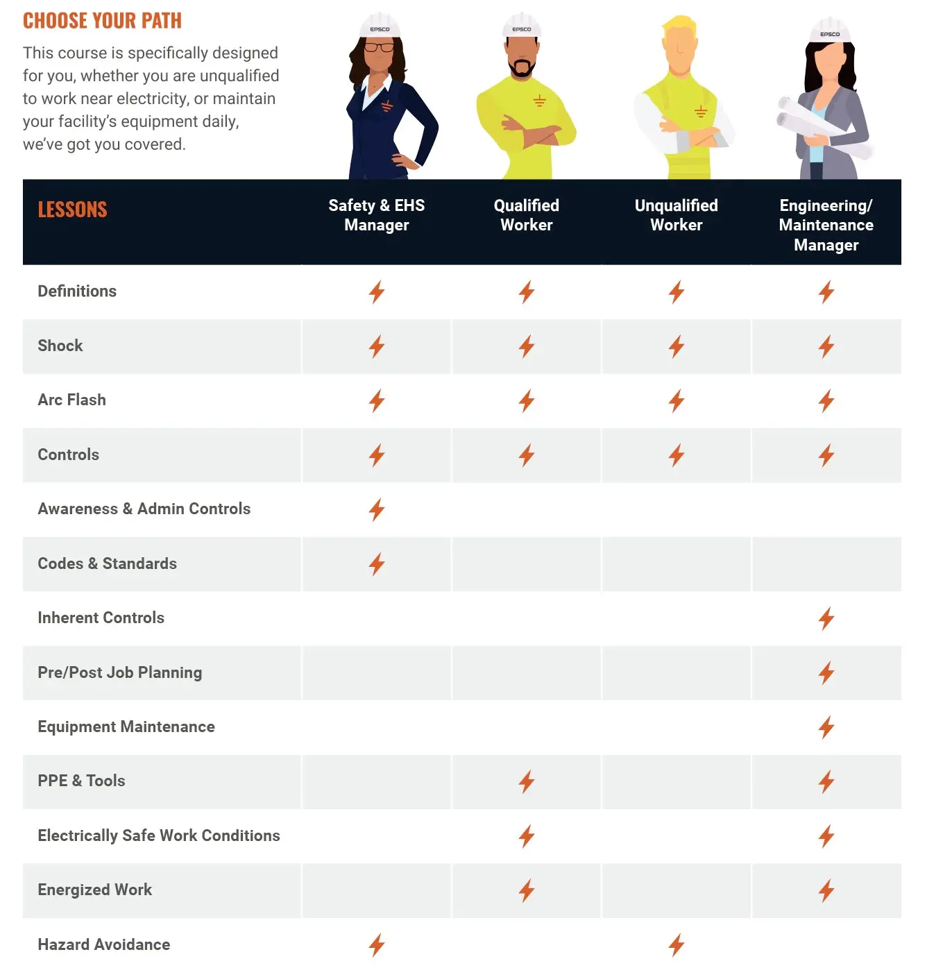 ELECTRICAL SAFETY TRAINING